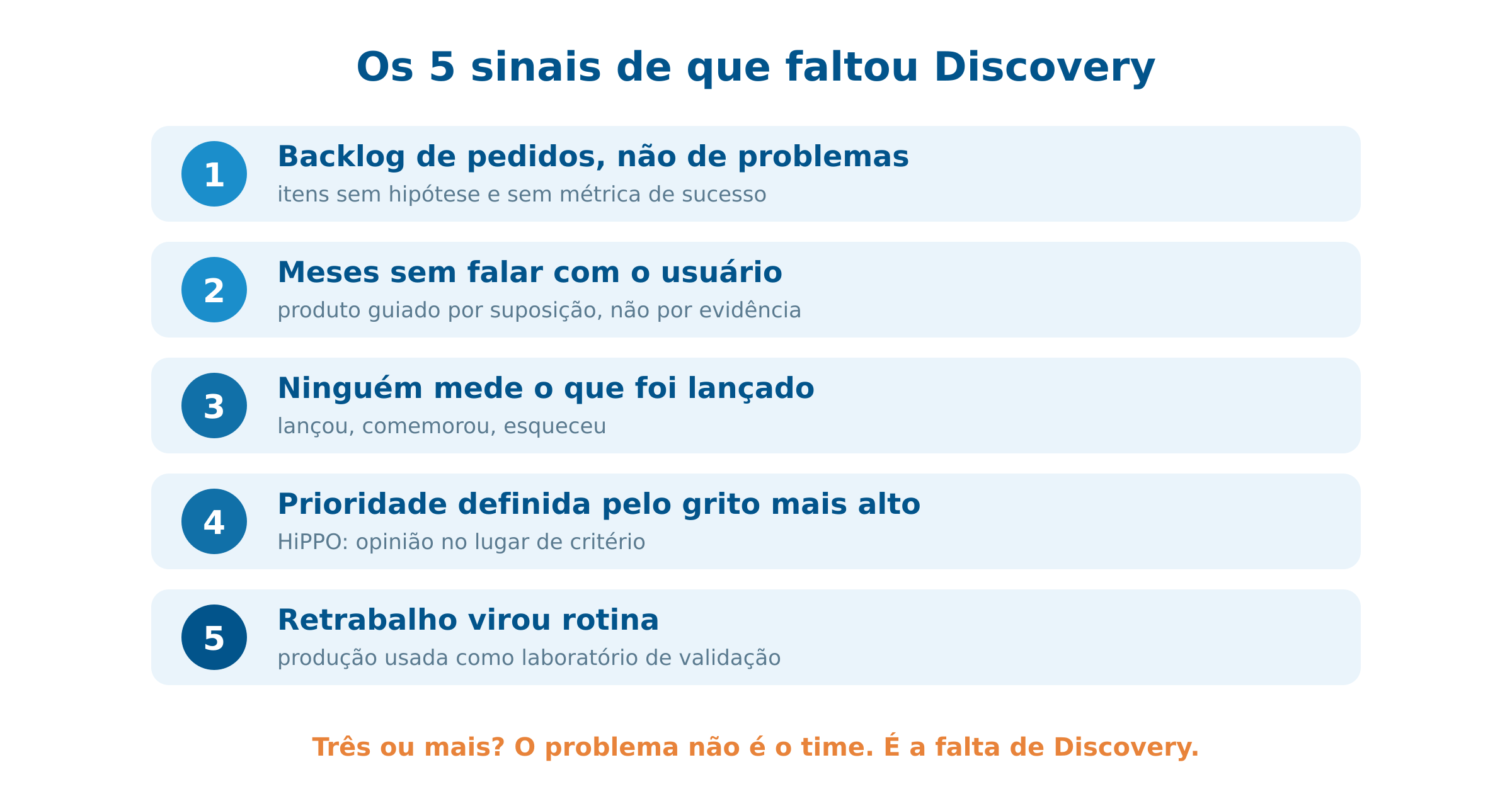 Infográfico com os 5 sinais de que faltou Discovery no produto