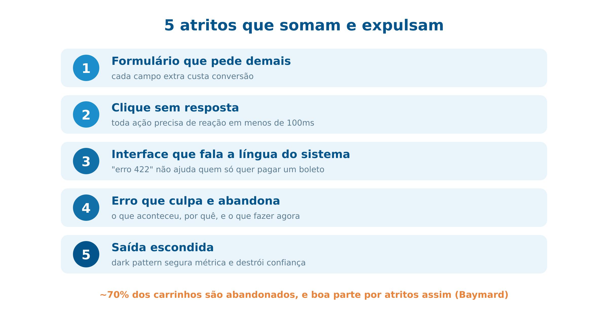 Os 5 erros de UX que afastam o usuário