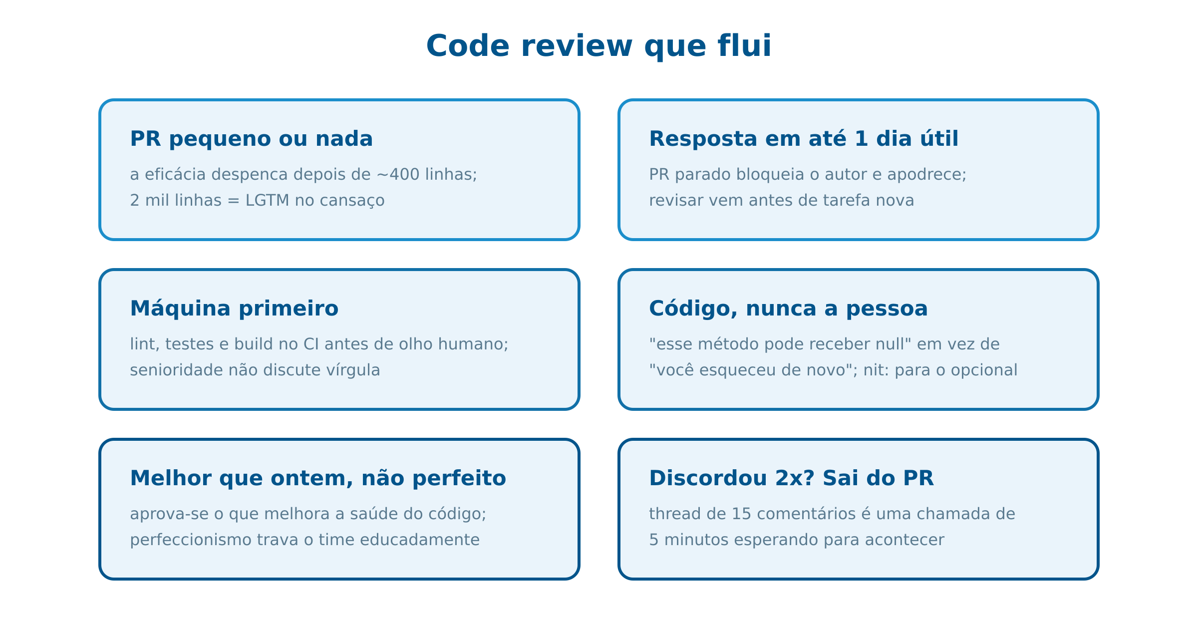Boas práticas de code review para times ágeis
