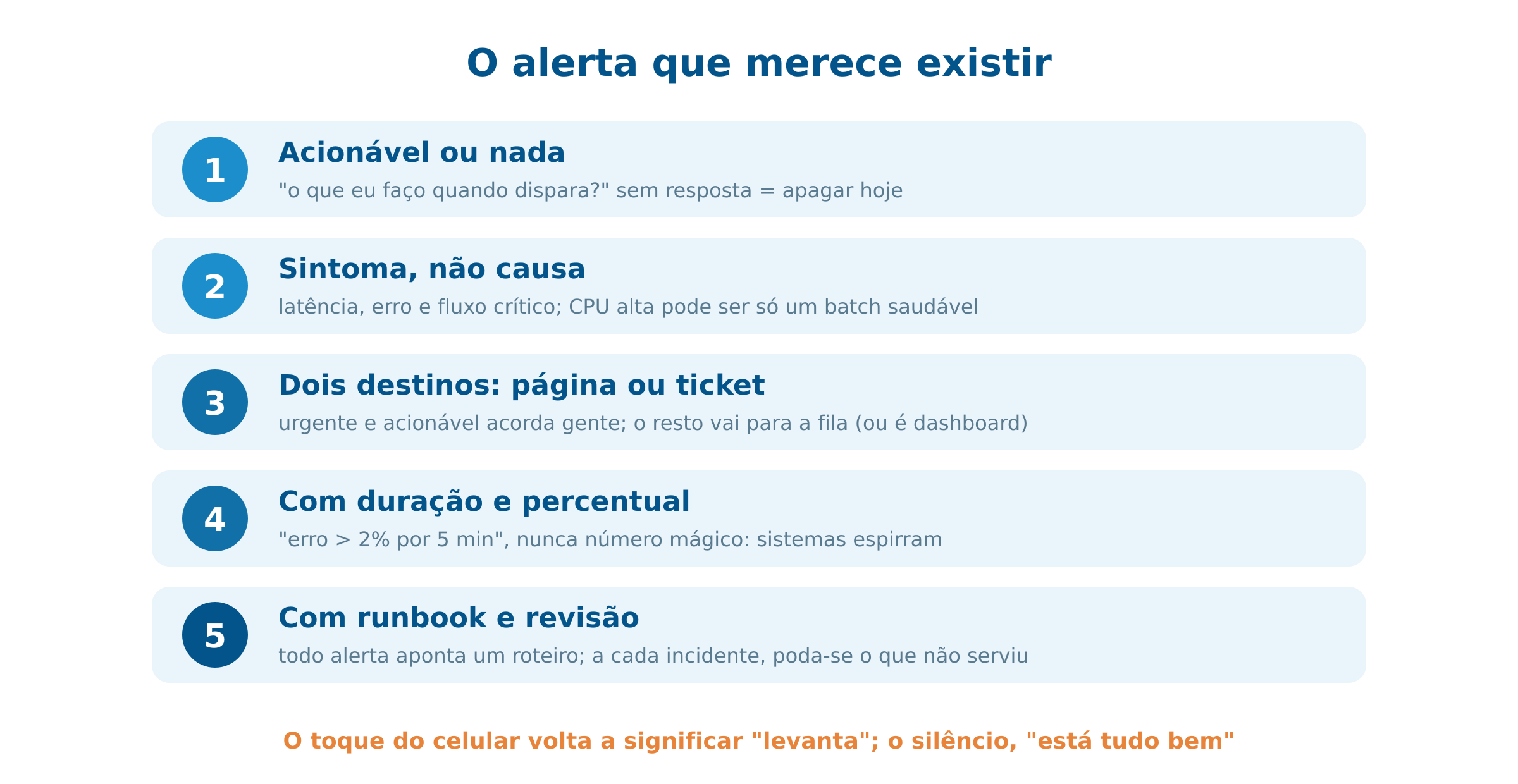 Checklist do alerta que funciona