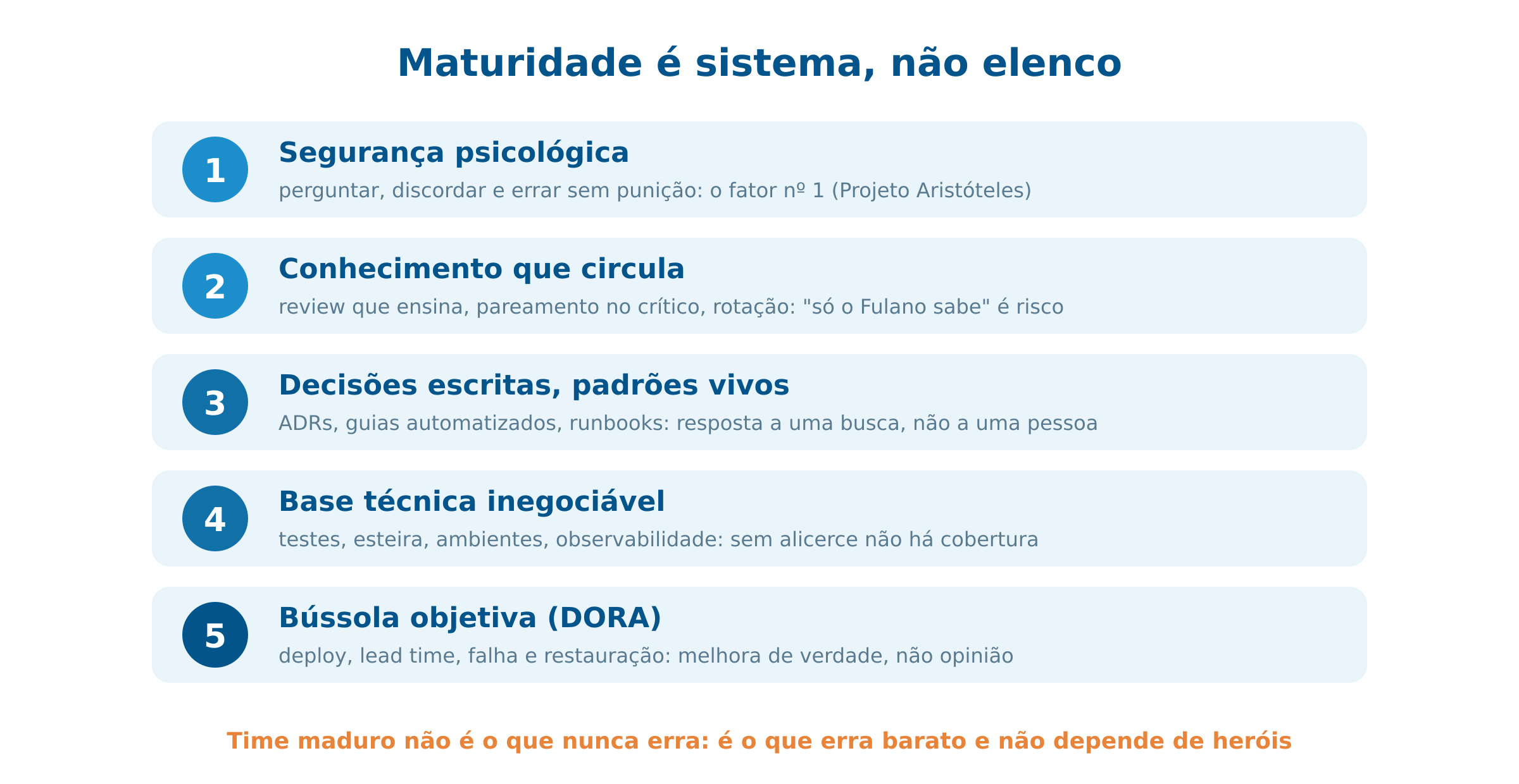 Os 5 pilares da maturidade técnica
