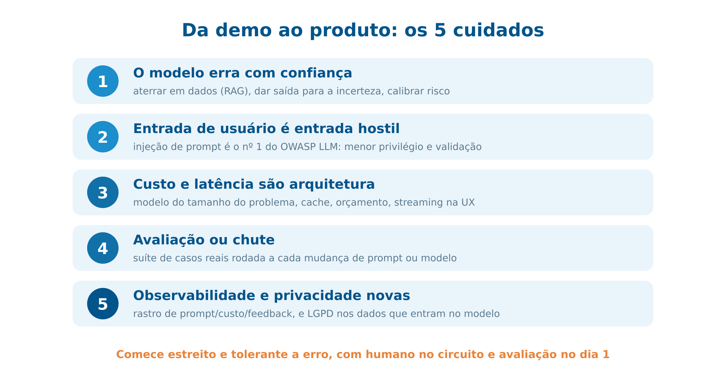 Os 5 cuidados de LLM em produção
