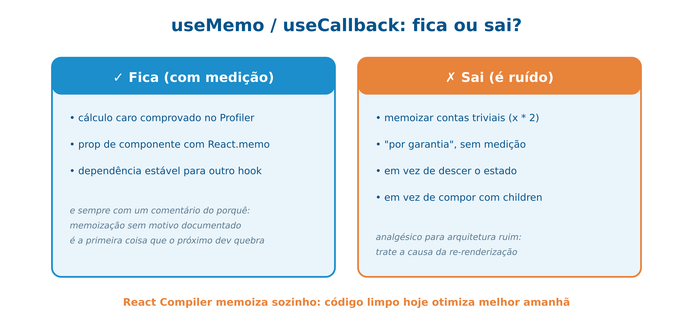 Hooks de memoização: quando valem o custo