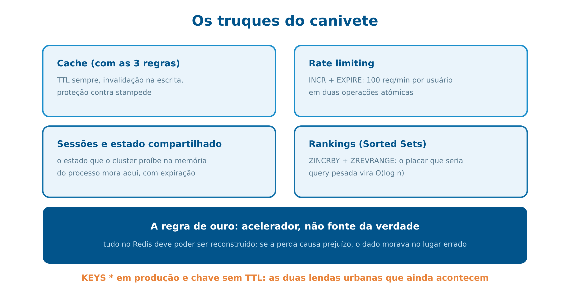 Redis: um canivete de estruturas em memória