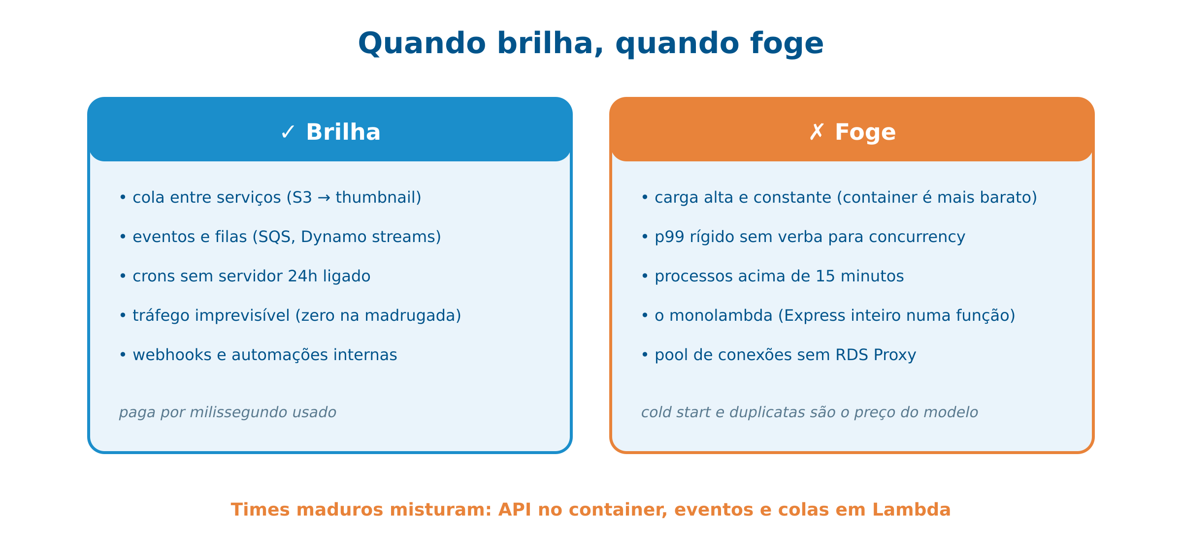 Lambda: quando brilha e quando foge