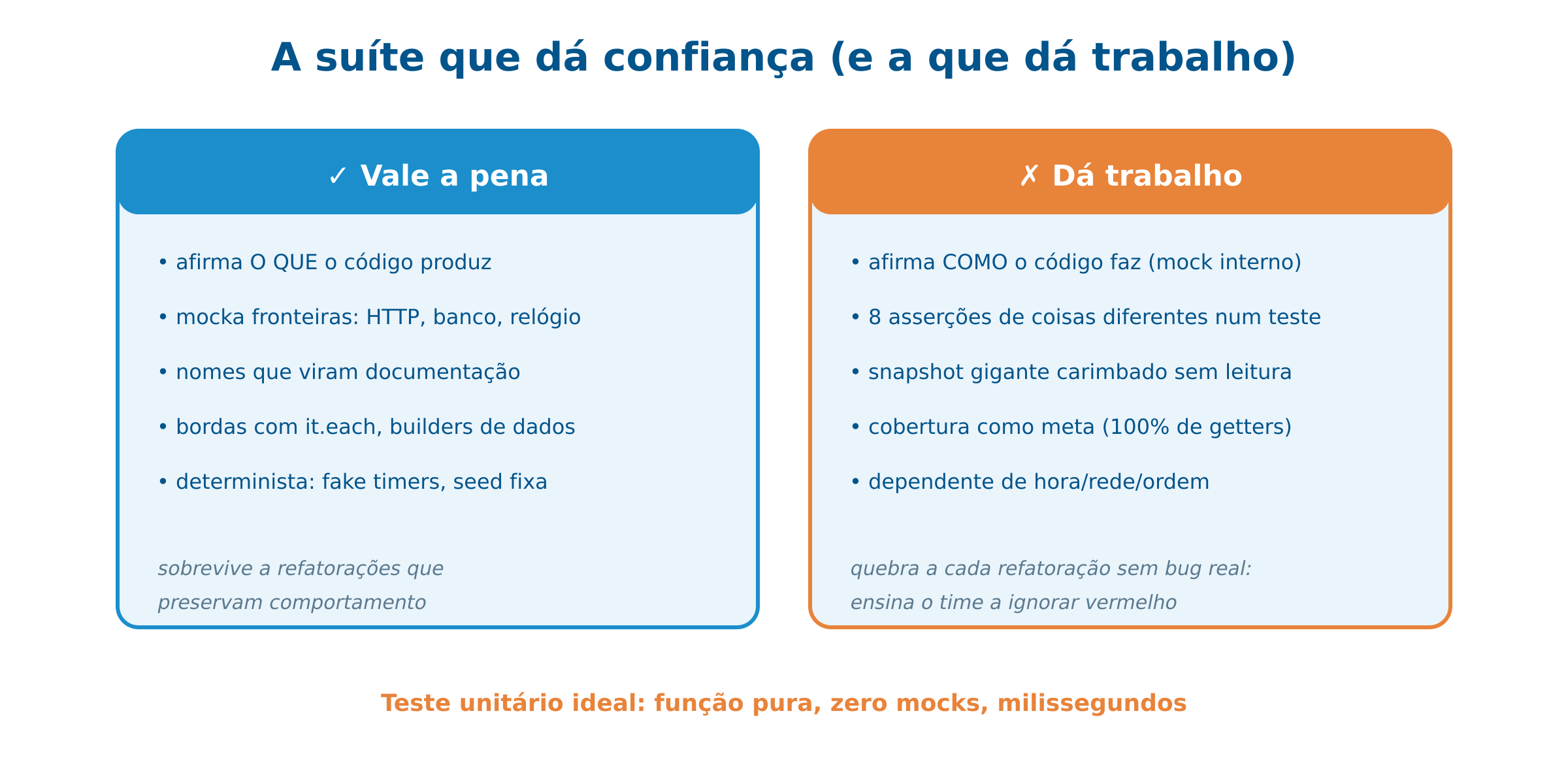 Jest: os hábitos da suíte que vale a pena