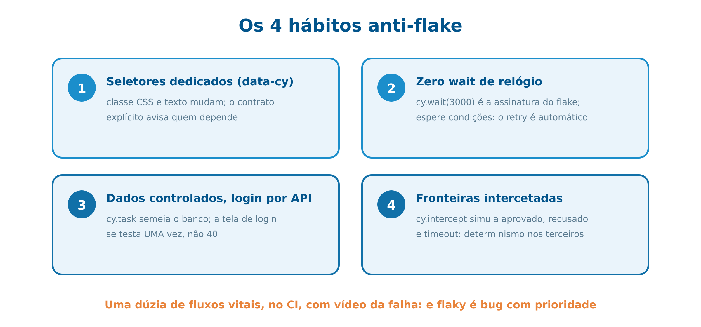 E2E que sobrevive: a dúzia vital e os hábitos