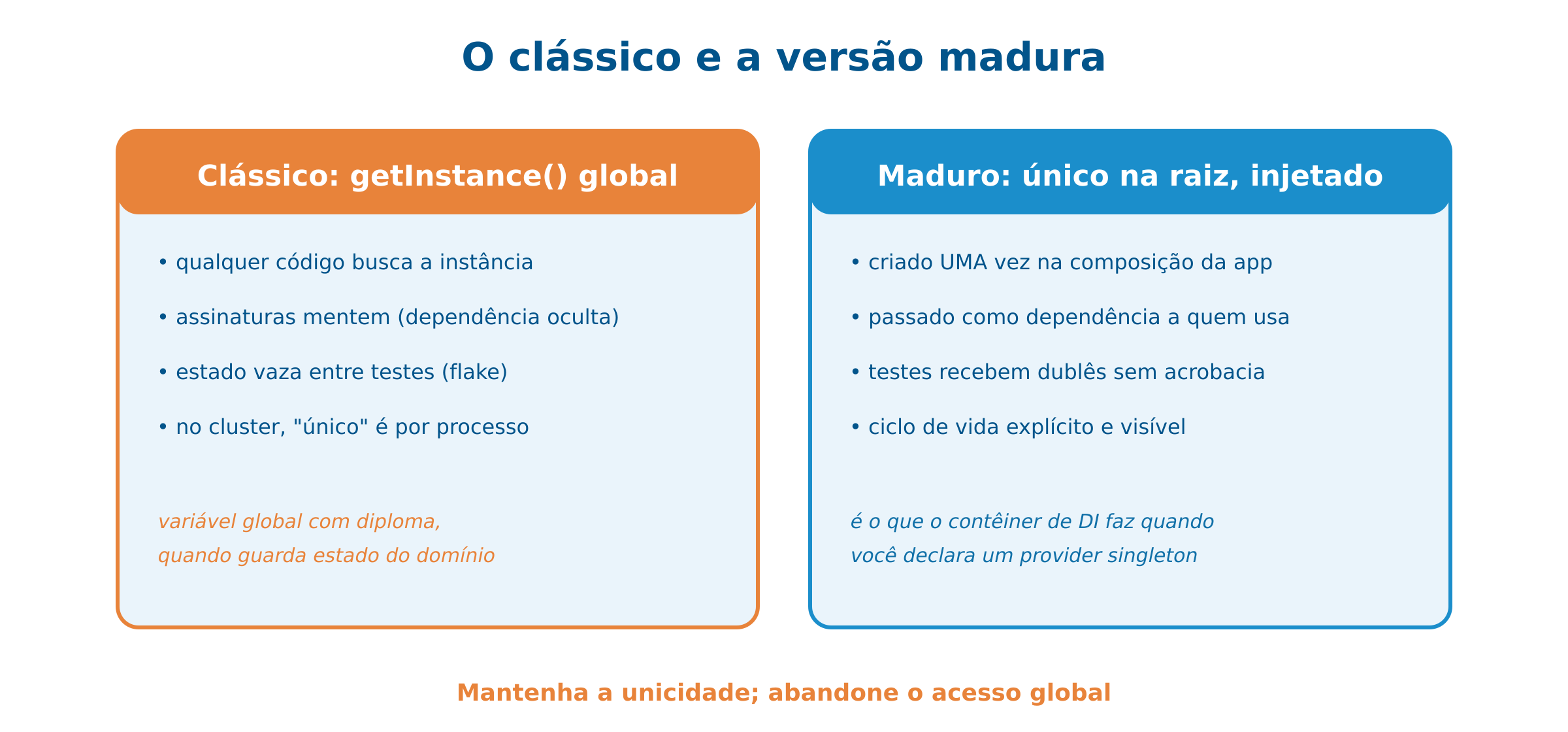 Singleton: o clássico e a versão madura