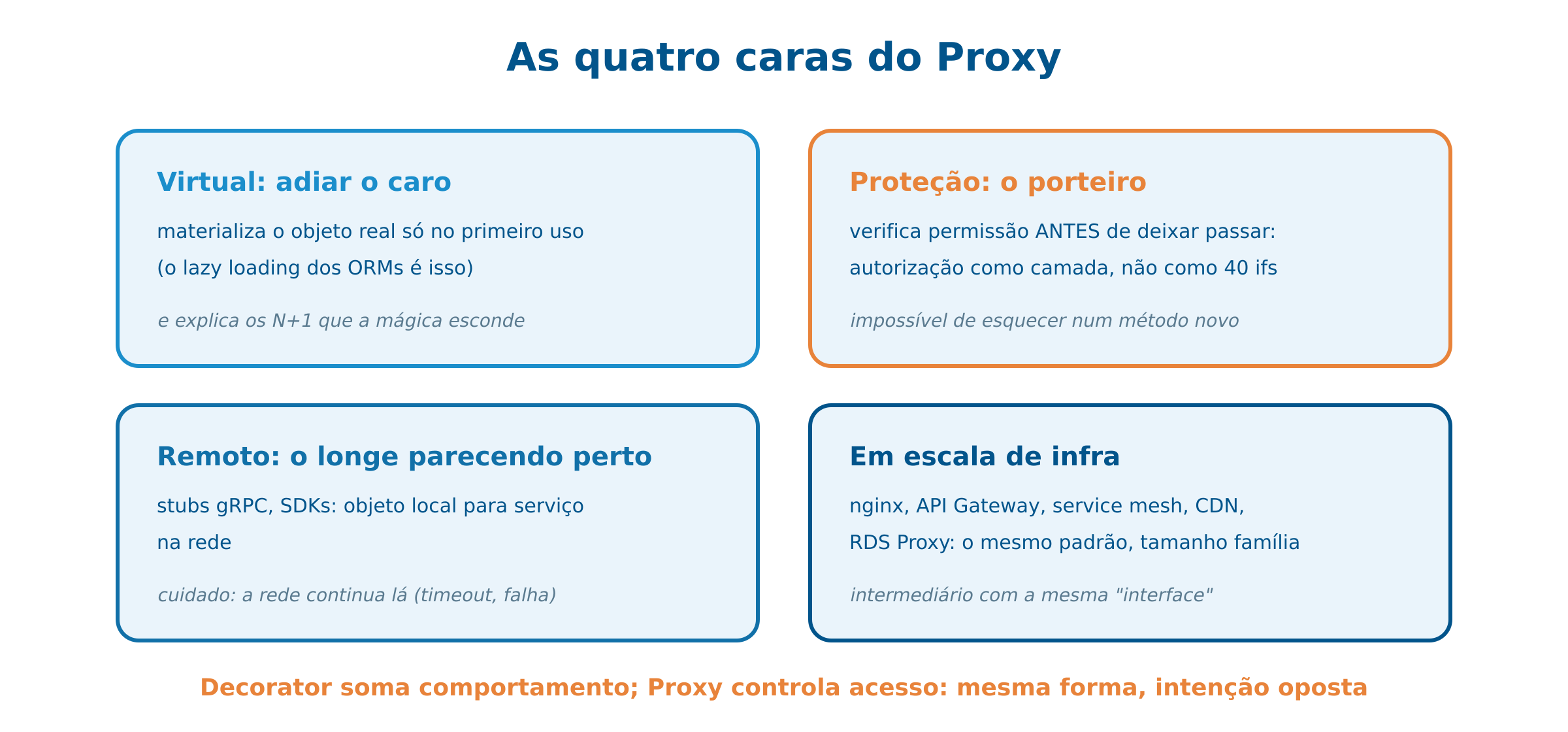 As quatro caras do Proxy