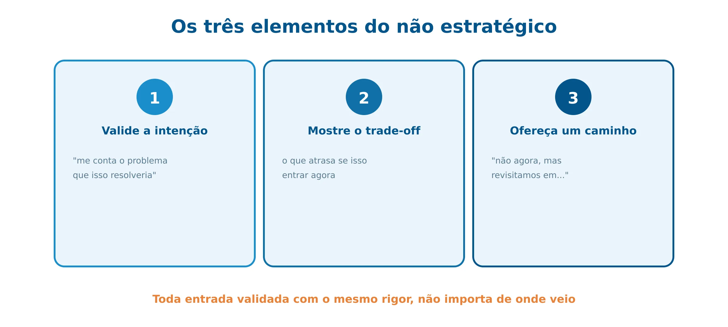 O framework do não estratégico